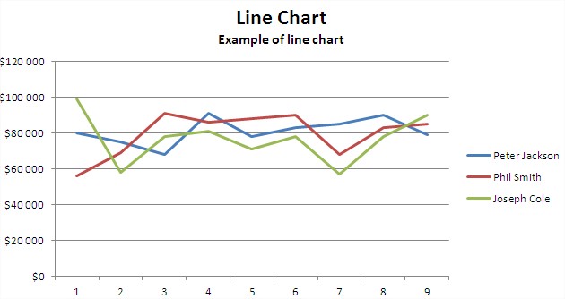 Excel Line Chart